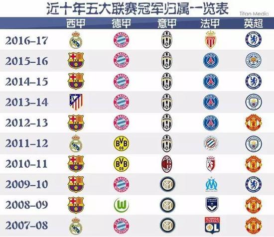 从近几年的